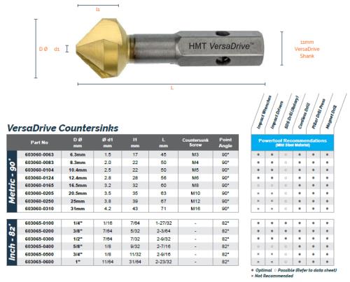 HMT VersaDrive 90ø Countersink 25.0mm (M12) 603060-0250-HMR - Countersink Powertool Recommendations and Dimensions.jpg